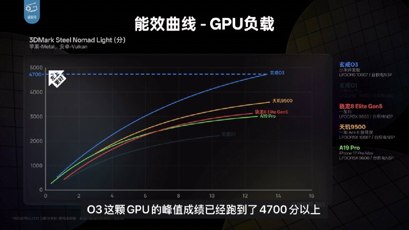 省流省流