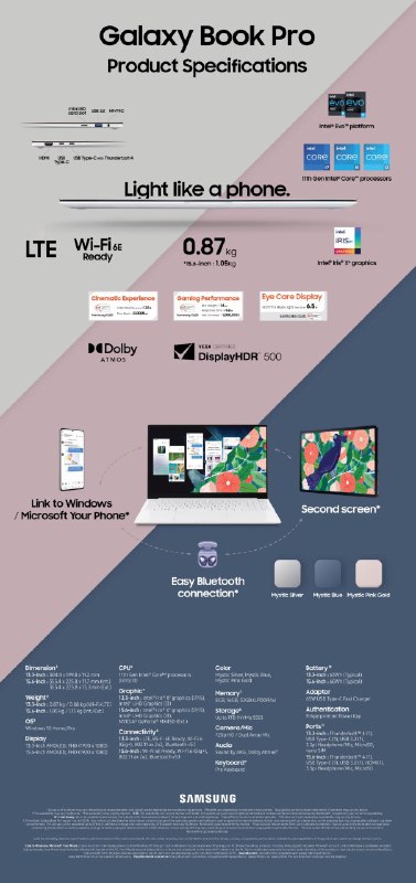 13 寸版 870g 63Wh 有点意思，LTT 拿到的 15 寸机身强度是屎，也许 13 寸好点？1080p OLED 怎么说呢……