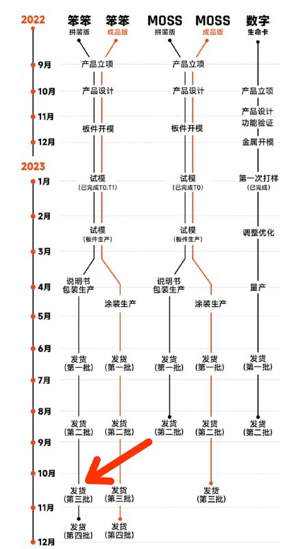发货喽！比预计的时间提前了