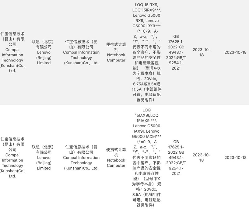 明年的 G5000 也过了 3C 认证能看到 13 代版本：2023010902579782搭配 135W/170W/230W 电源适配器与 12 代版本：2023010902579789搭载 170W 电源适配器