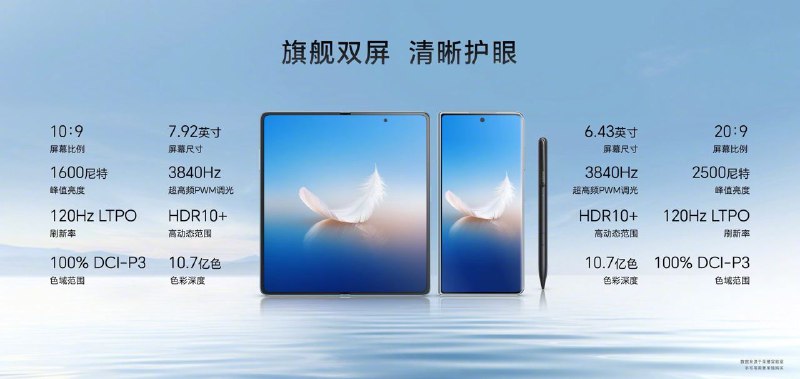 Magic Vs2骁龙 8+ Gen 1内外 120Hz LTPO 屏幕，内屏 1600nits peak，外屏 2500nits peak，支持杜比视界内外屏均支持荣耀 Magic Pen50MP Wide 12MP UW 20MP Tele红外遥控 USB 5Gbps 带 DP1.2229g 10.7mm 5000mAh 66W
