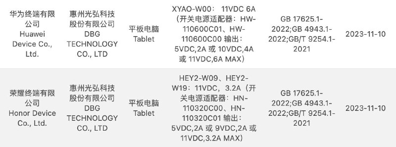 华为和荣耀都各有一个新平板通过 3C 认证：华为 XYAO-W00 66W 快充这型号根本没法猜荣耀 HEY2-W09/HEY2-W19 35W 快充HEY-W09 是用 680 的荣耀平板 8，我盲猜是把这机器刷新成 685，但这样感觉和 X8 Pro 又没什么区别了，希望是真的有升级吧