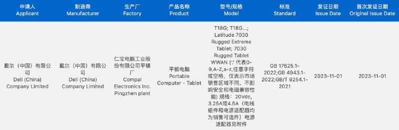 戴尔上个月发的耐操平板过了 3C 认证，居然是台湾产