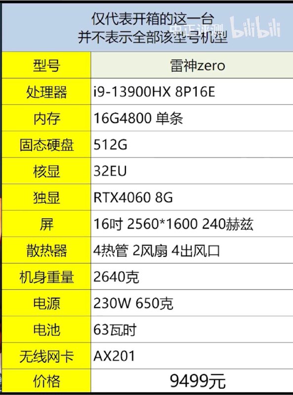 所长 4060 省流：