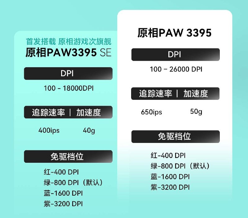 VXE R1 系列 ¥69 起