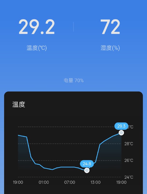 不开心
