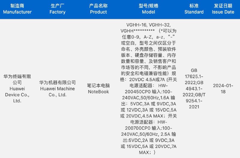 ThinkPad X13 Gen5 联宝生产，45W/65W 电源适配器华为 VGHH-16 VGHH-32 根据蓝牙认证应该是 MateBook X Pro？90W/140W 电源适配器，现款是 90W，不知道 140W 是为了什么准备的