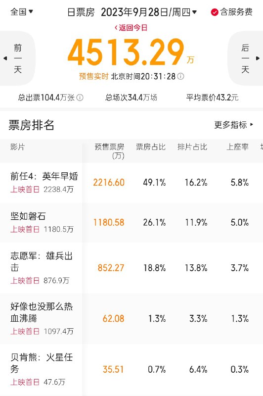 明后天的预售情况