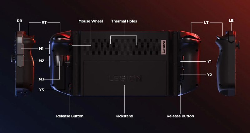 Legion Go 掌机Ryzen Z1 系列芯片8.8 英寸 QHD+ 16:10 屏幕 144Hz 500nitsLPDDR5x 7500 PCIe Gen4 SSD49.2Wh 最高 25W 散热能力双 USB4 接口霍尔摇杆 HD 震动 6 轴体感本体 640g 带手柄 854g11 月上市，欧洲定价 €799 起含税