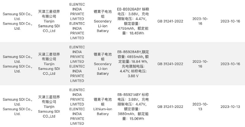 三星 S24 系列的电池已通过 3C 认证：标称电压 3.88V，充电限制电压 4.47V印度 Elentec/越南 SDI 生产，之前韩国监管网站上还写了 ATL 的版本