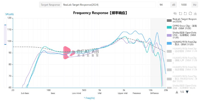 韶音低频触及的范围还是赢了，boot 最阳间的模式应该是深海低音了