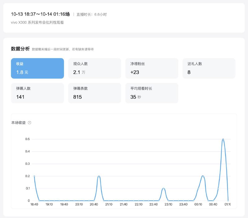 草，感谢观众和阿 B 支持了
