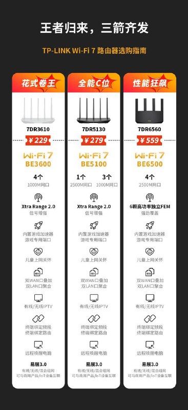 原来 TP-Link 的主流级 BE 路由器都公布了，我火星了，下个月开卖