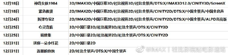 近期院线电影特殊格式一览