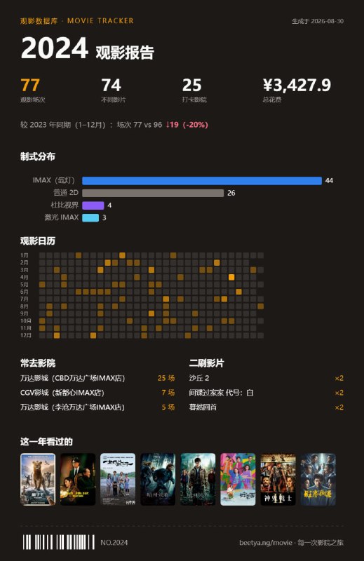 甚至加了年度报告生成了（