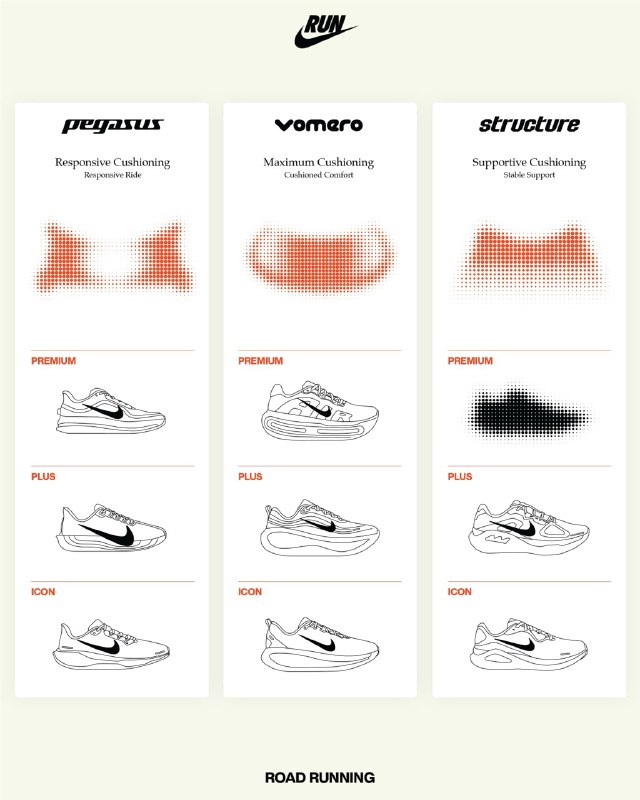 一转眼 Structure Plus 也快上了，现在就剩 Structure Premium 没亮相了The Nike Structure Plus will launch exclusively at running specialty stores worldwide January 8, 2026, before becoming available at nike.com and additional retail locations February 5.
