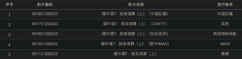 碟中谍 7 已上专资，预售即将开启