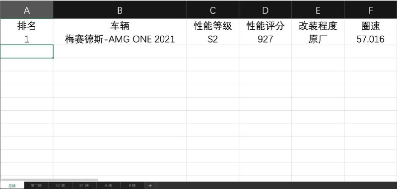 #佛系圈速榜 0.0.1 alpha🐑决定用自己唯一跑熟的赛道——地平线墨西哥环道搞一个野鸡圈速榜