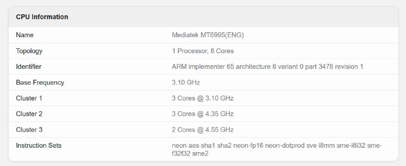 GB6 读到的 D9600 Pro 信息（姑且认为是这个名字？）