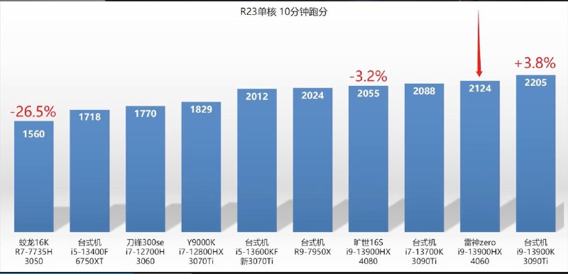所长 4060 省流：