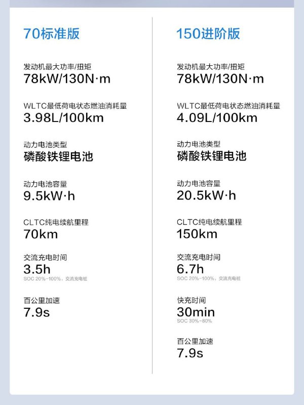 五菱星光 9.38 万元起五菱星光 9.38 万元起